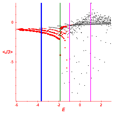 Peres lattice <J3>